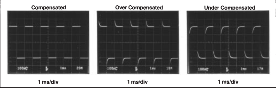 Three CRO captures of a 500 Hz calibration square wave as measured by compensated, over-compensated and under-compensated probes respectively.